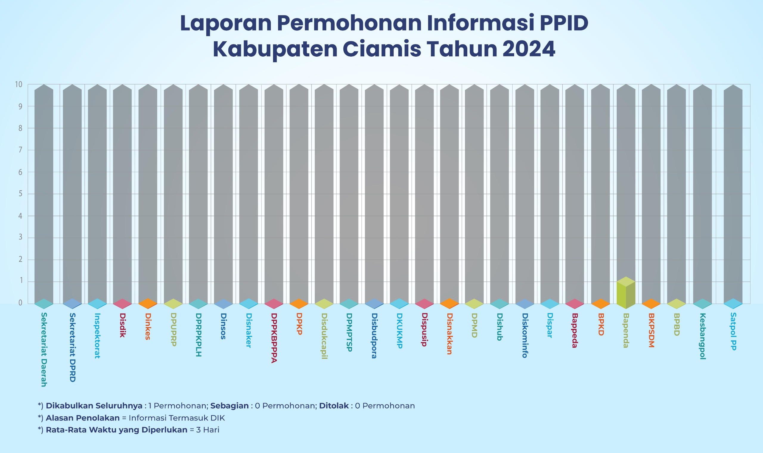 Dokumentasi layanan informasi PPID tahun 2024